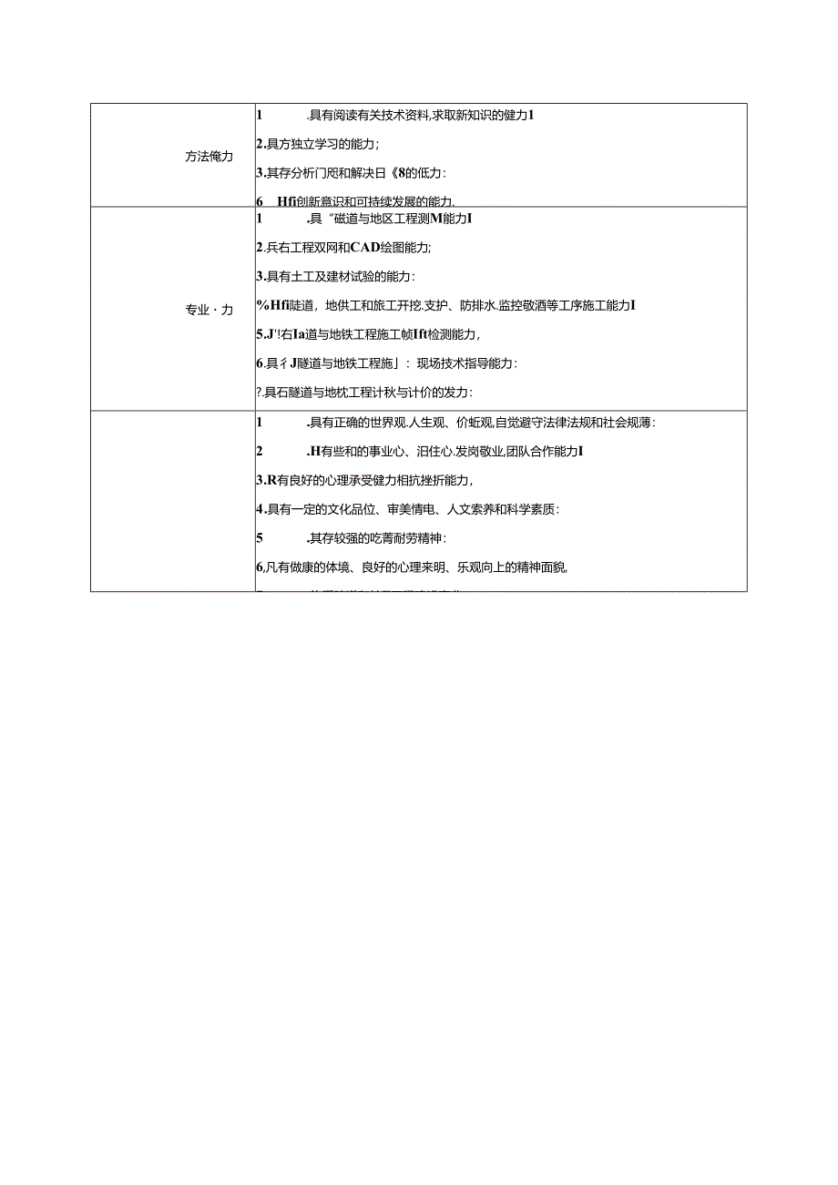 地下与隧道工程技术专业人才培养标准.docx_第2页