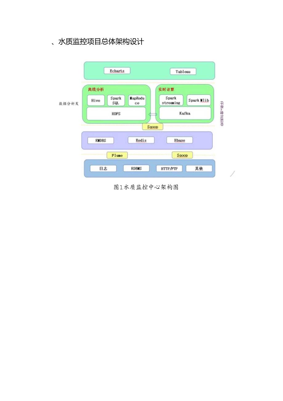 水质监测分析基本设计说明书.docx_第3页