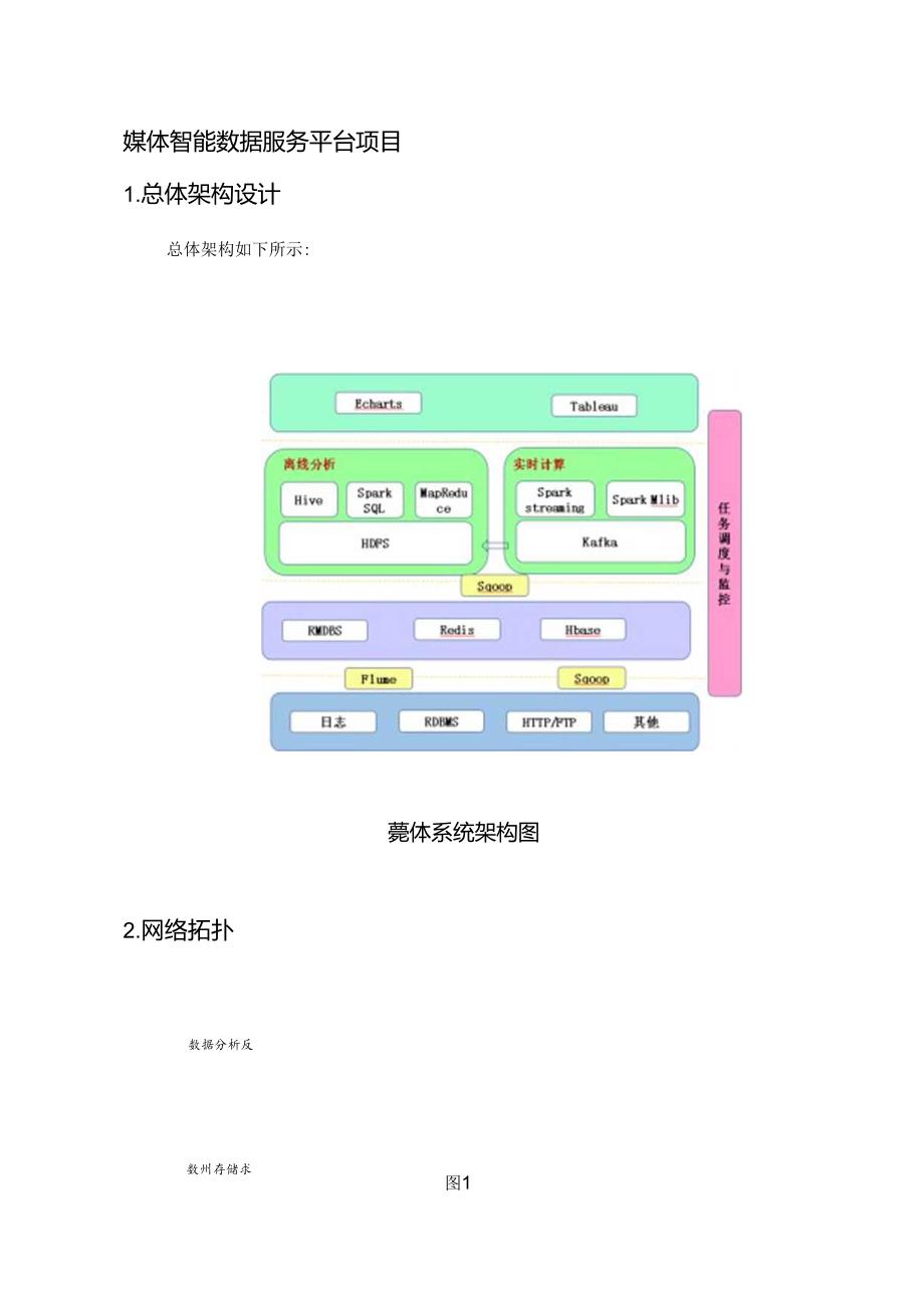 媒体智能数据服务基本设计说明书.docx_第3页