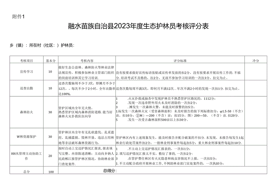 柘荣县生态公益林护林员考核评分表.docx_第1页