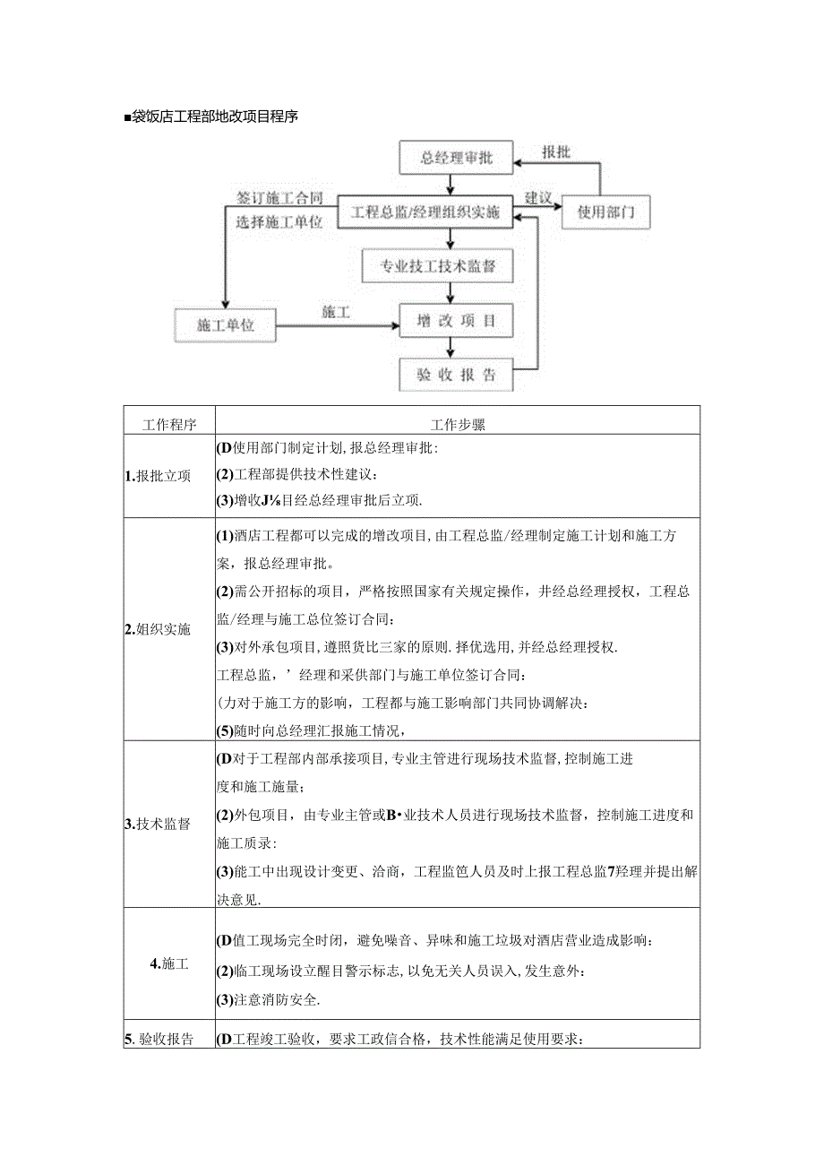 星级饭店工程部增改项目程序.docx_第1页