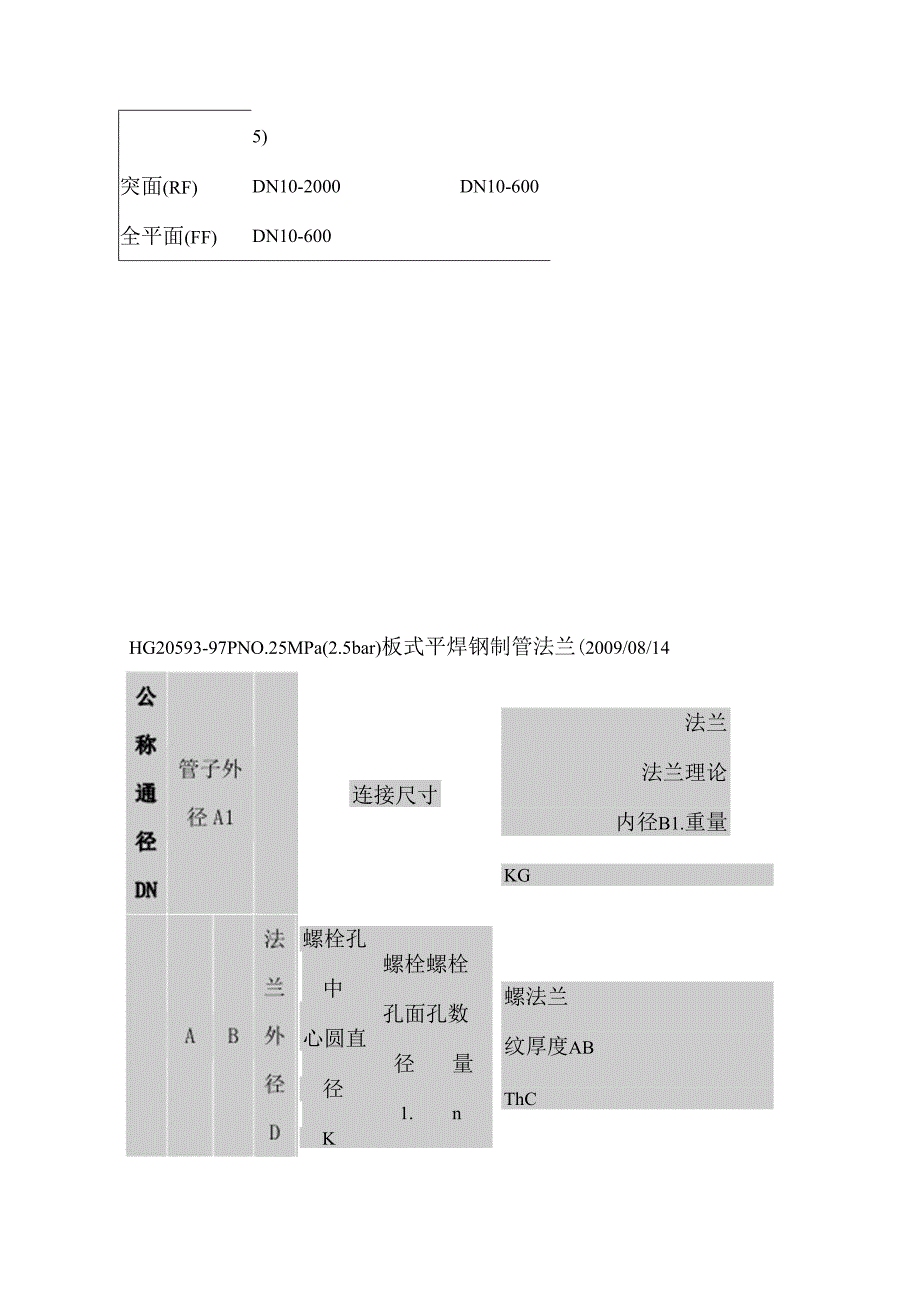 化工法兰标准.docx_第3页