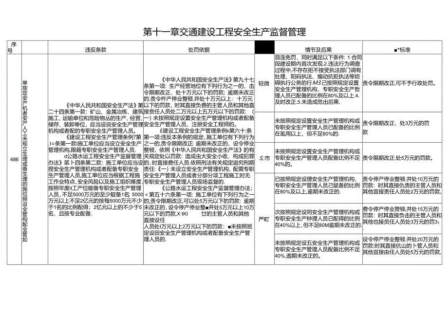 江西省交通运输厅：交通建设工程安全生产监督管理.docx_第1页