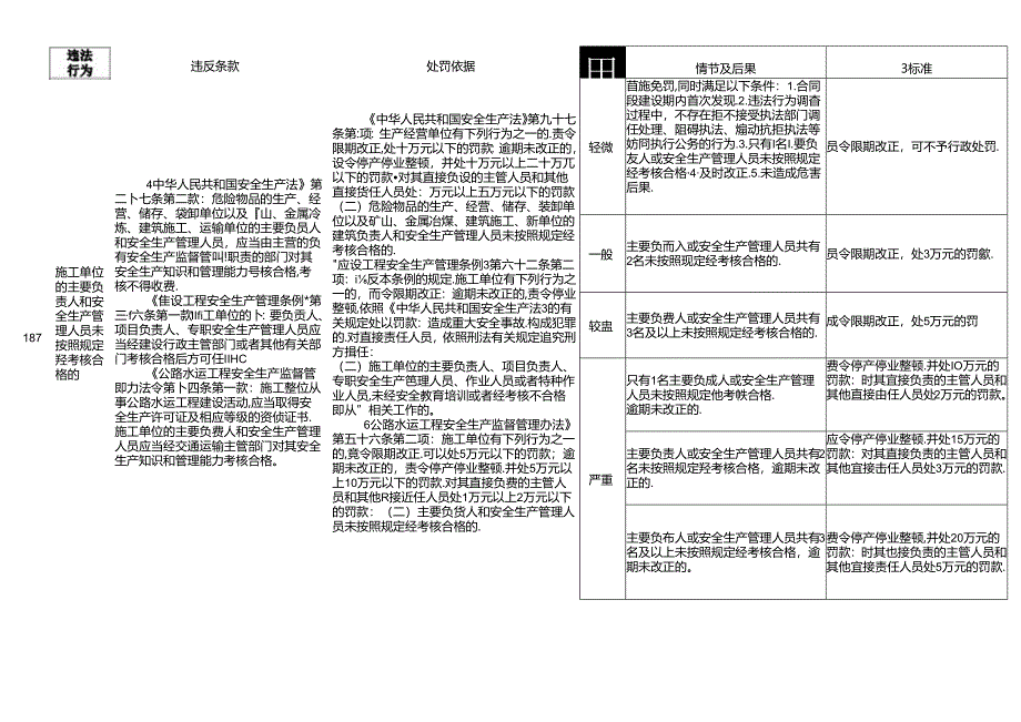 江西省交通运输厅：交通建设工程安全生产监督管理.docx_第2页