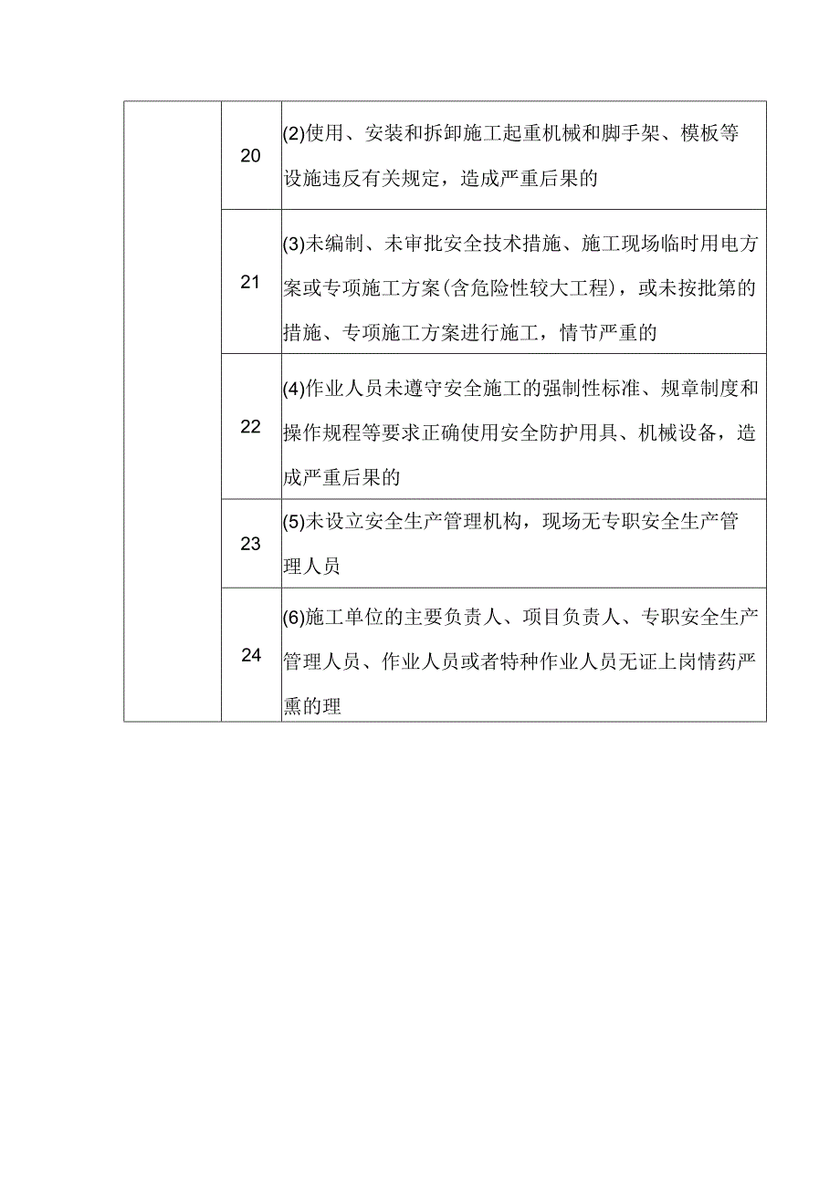 水利建设项目稽察发现重大问题清单.docx_第3页