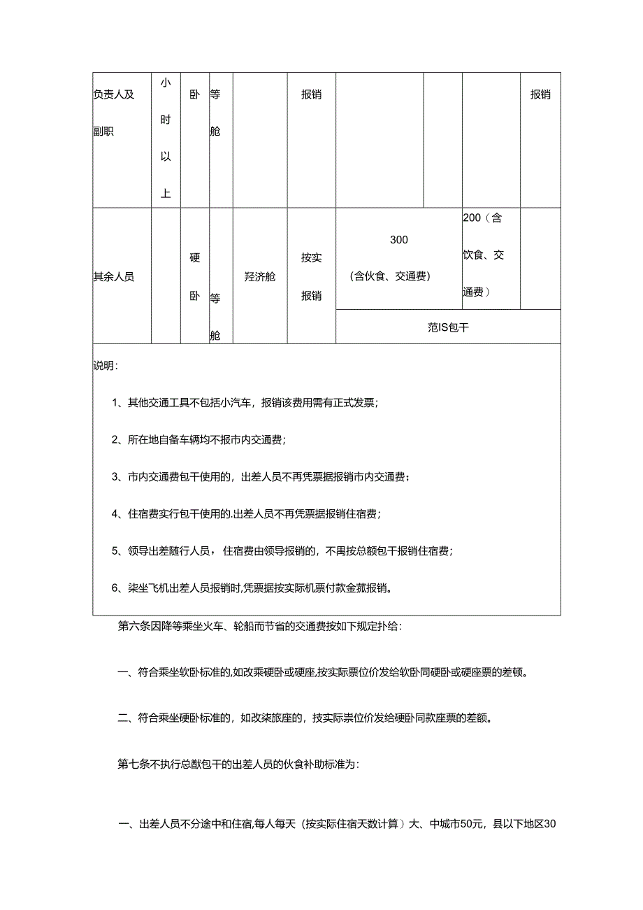 房地产开发公司行政人事部差旅管理指导书.docx_第2页