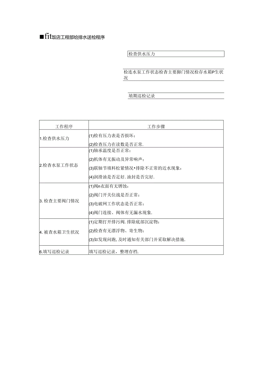 星级饭店工程部给排水巡检程序.docx_第1页