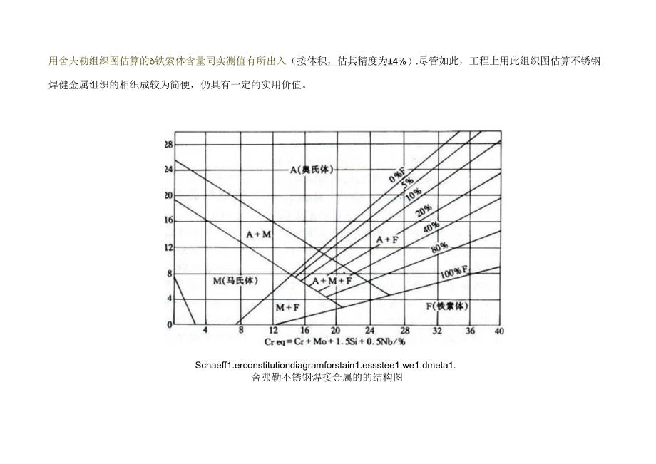 舍夫勒l图及应用schaeffler-diagram.docx_第2页