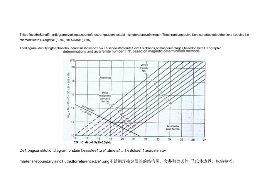 舍夫勒l图及应用schaeffler-diagram.docx_第3页