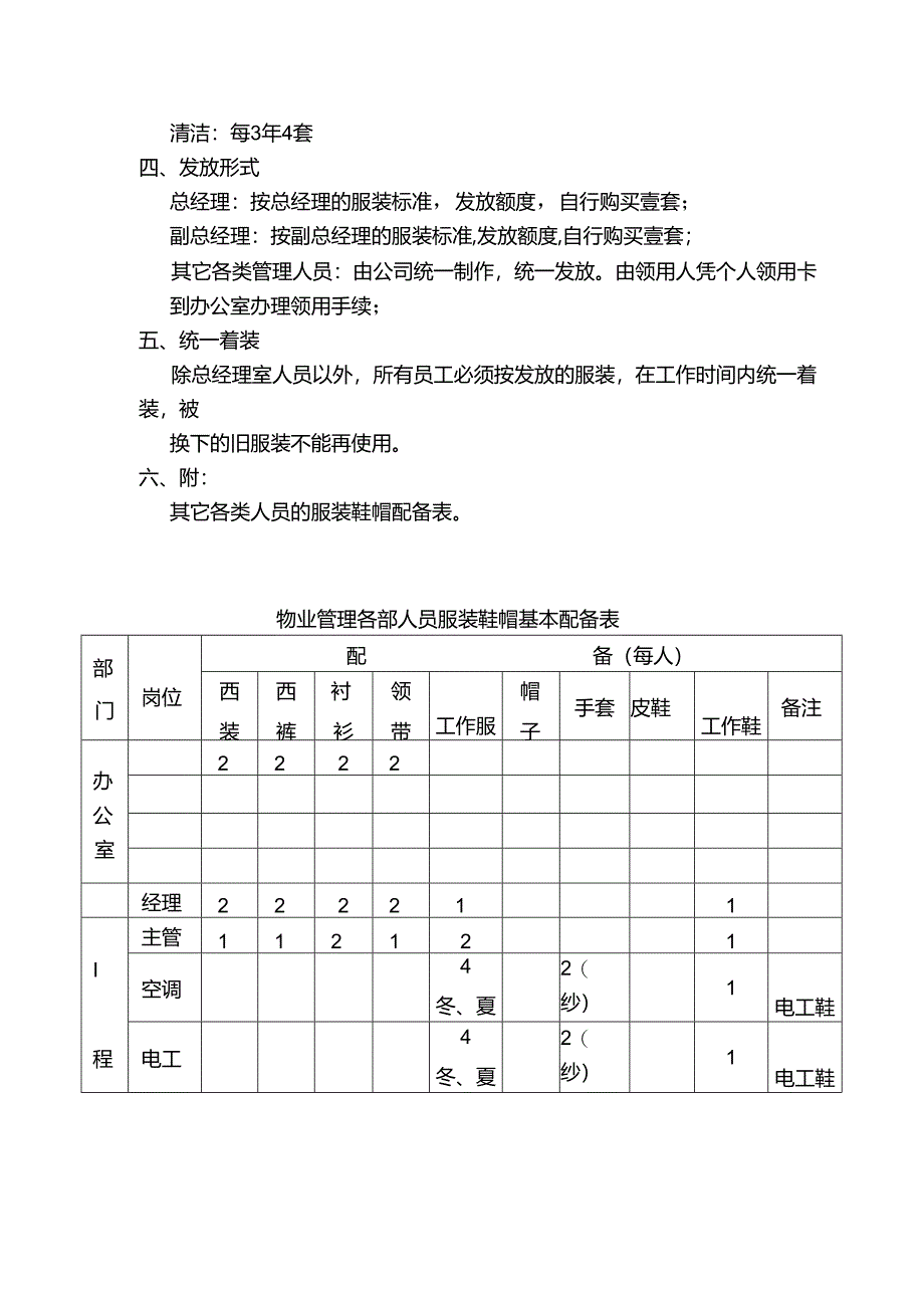 物业公司服装及胸牌管理操作规程.docx_第2页