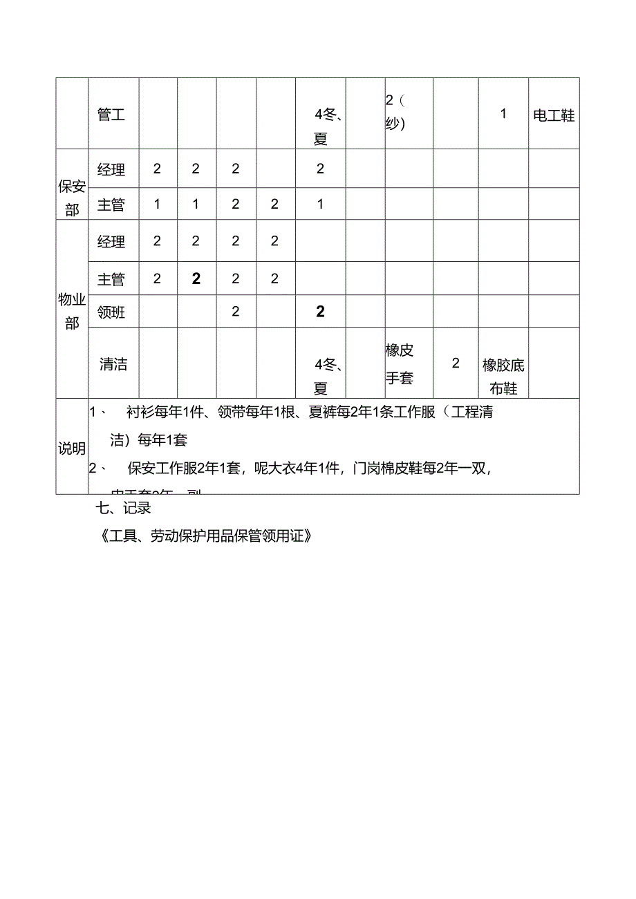 物业公司服装及胸牌管理操作规程.docx_第3页