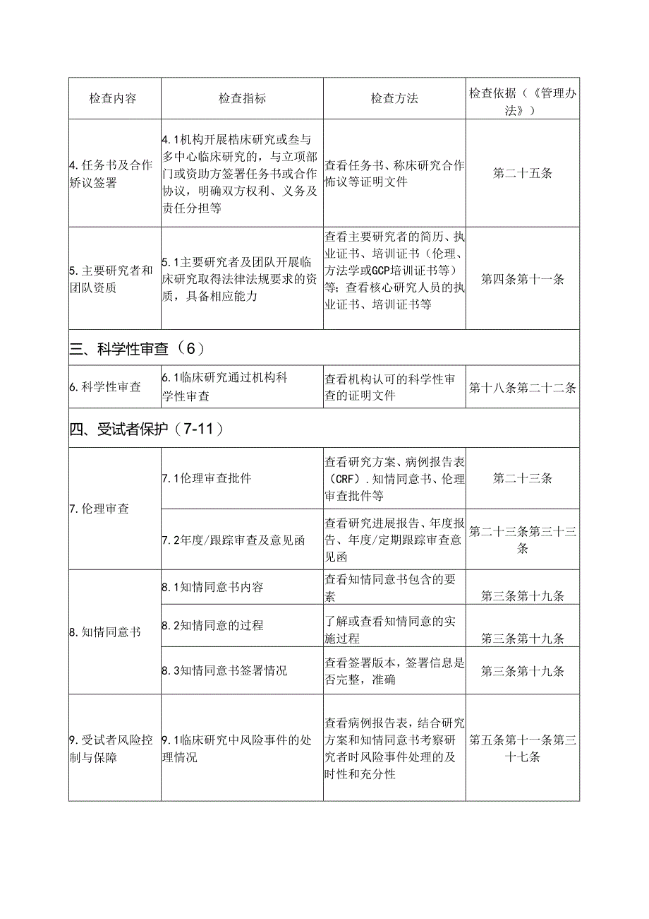 医疗卫生机构研究者发起的临床研究监督检查指标.docx_第2页