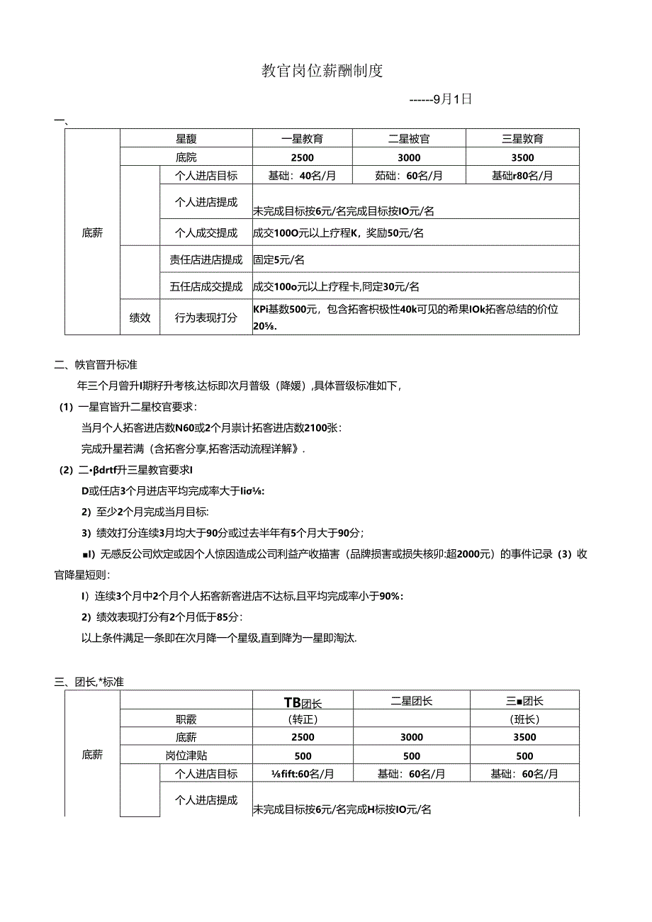 美容教官团薪酬.docx_第1页