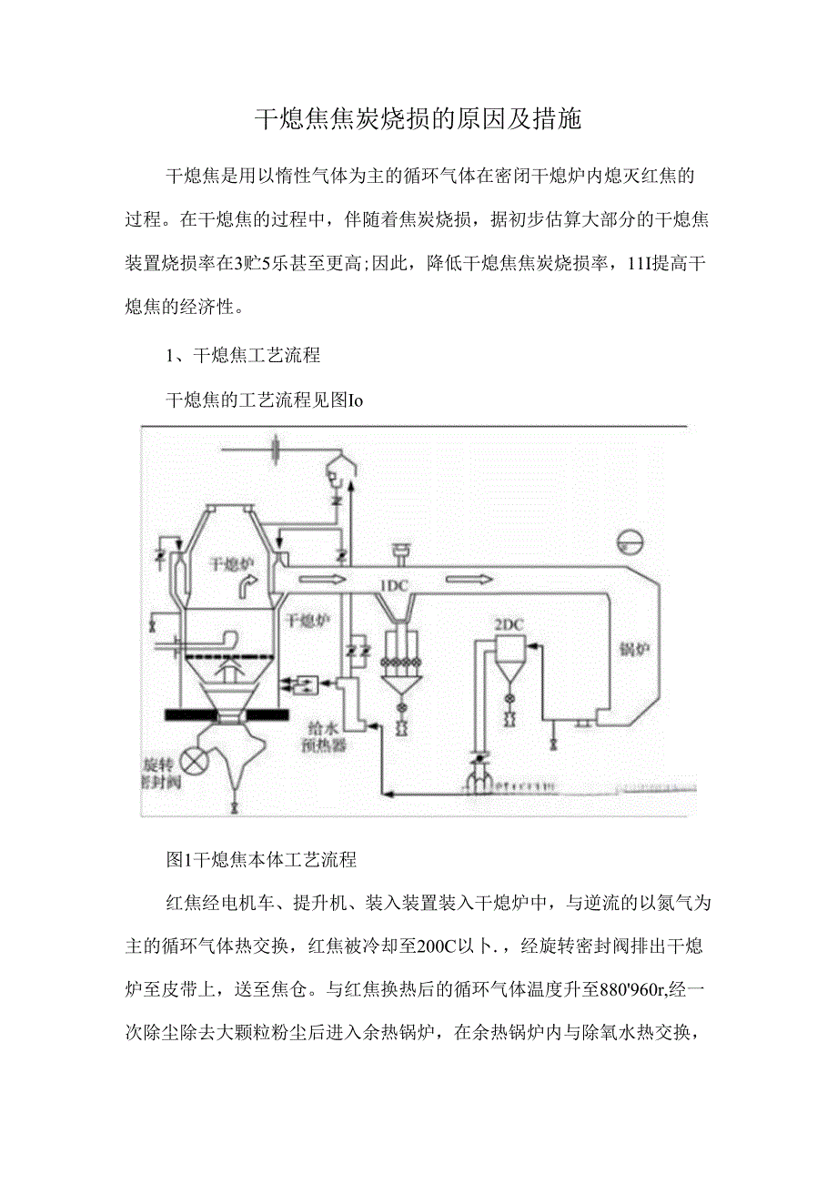 干熄焦焦炭烧损的原因及措施.docx_第1页