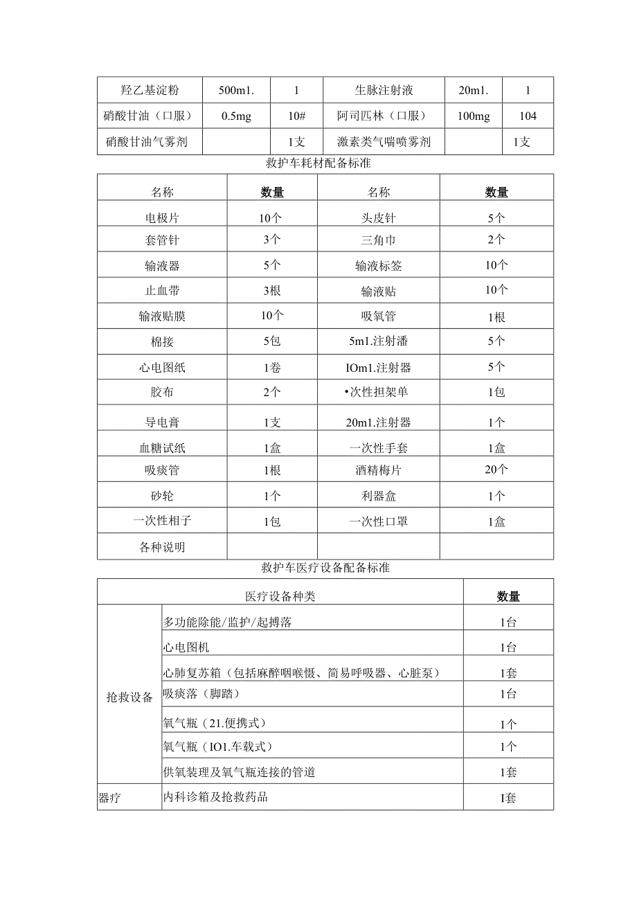 院前医疗急救救护车车载医疗设备配置.docx_第3页