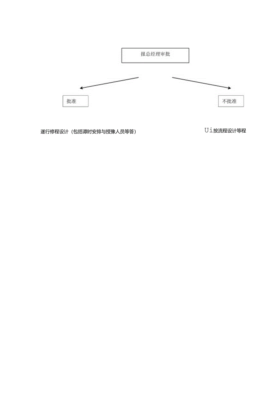 酒店行业人事综合办培训课程设计工作流程.docx_第2页