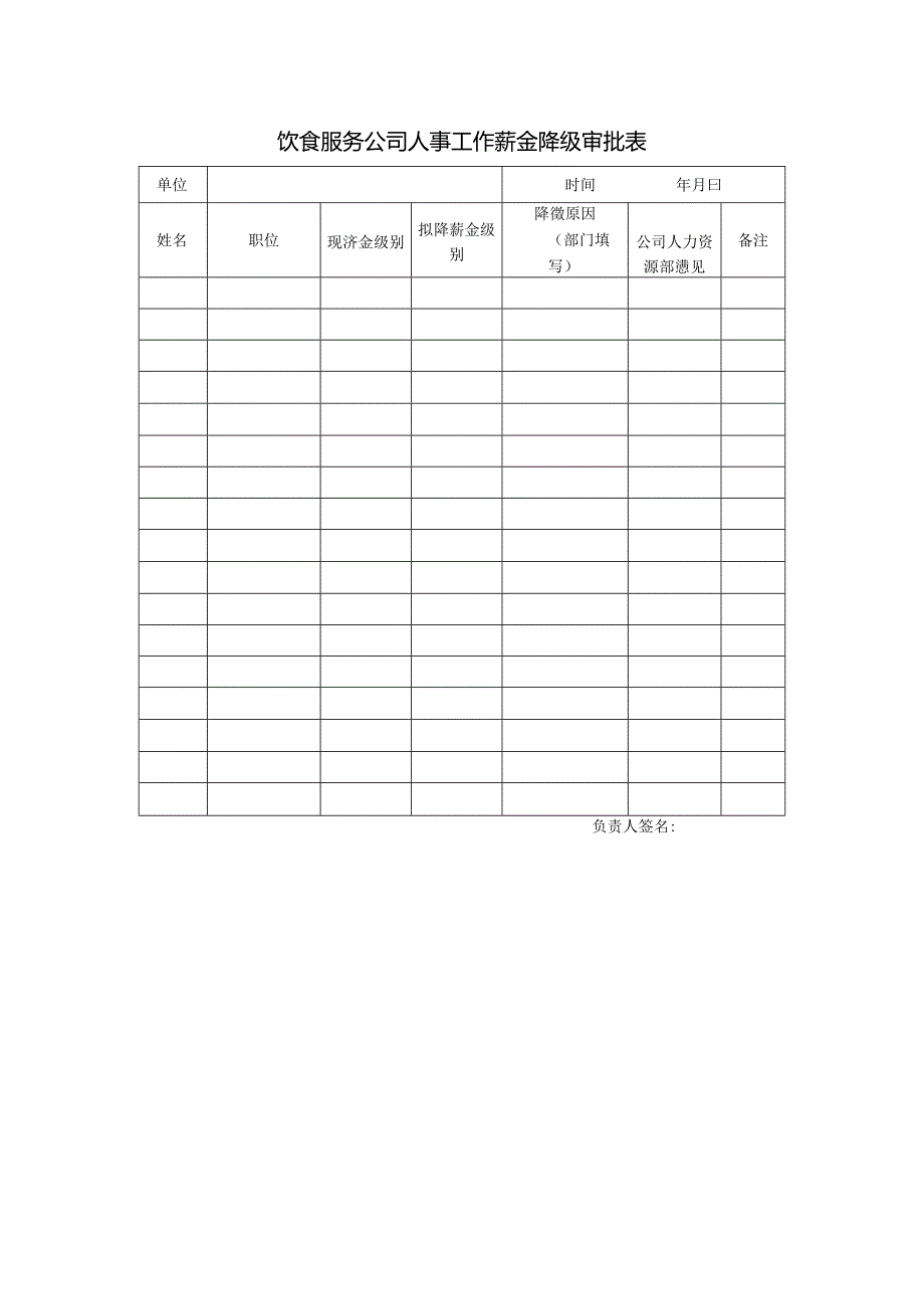 饮食服务公司人事工作薪金降级审批表.docx_第1页