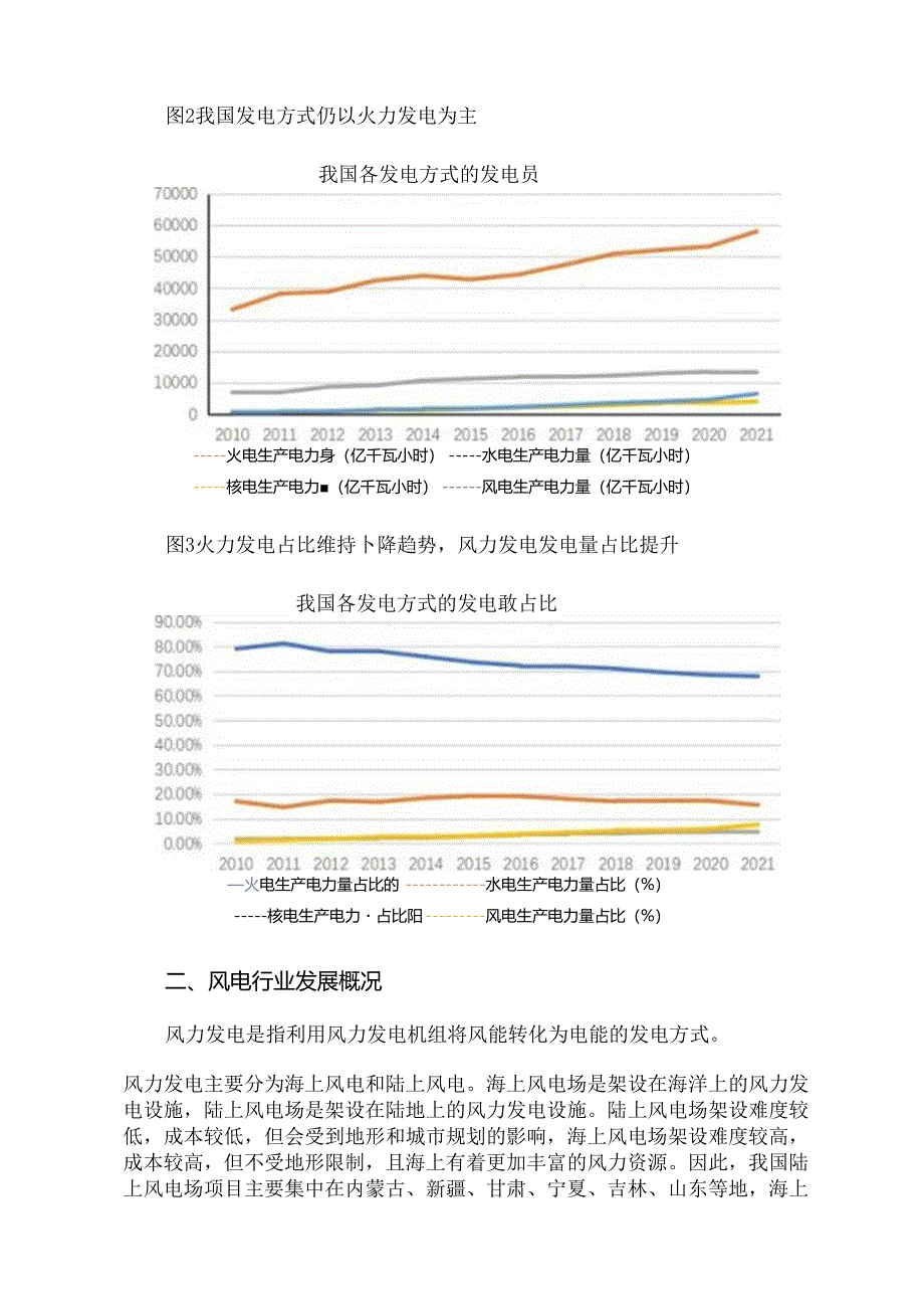 风力发电行业简析.docx_第3页