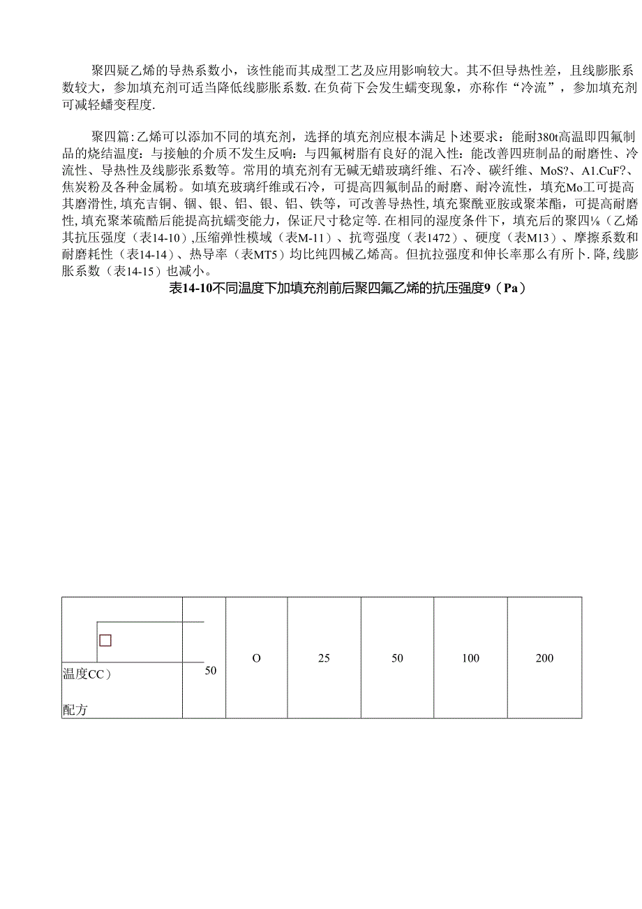 聚四氟乙烯性能参数.docx_第3页