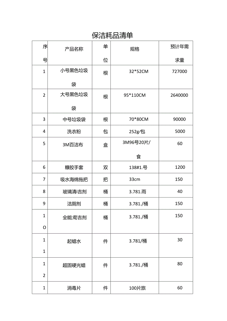 保洁耗品清单.docx_第1页