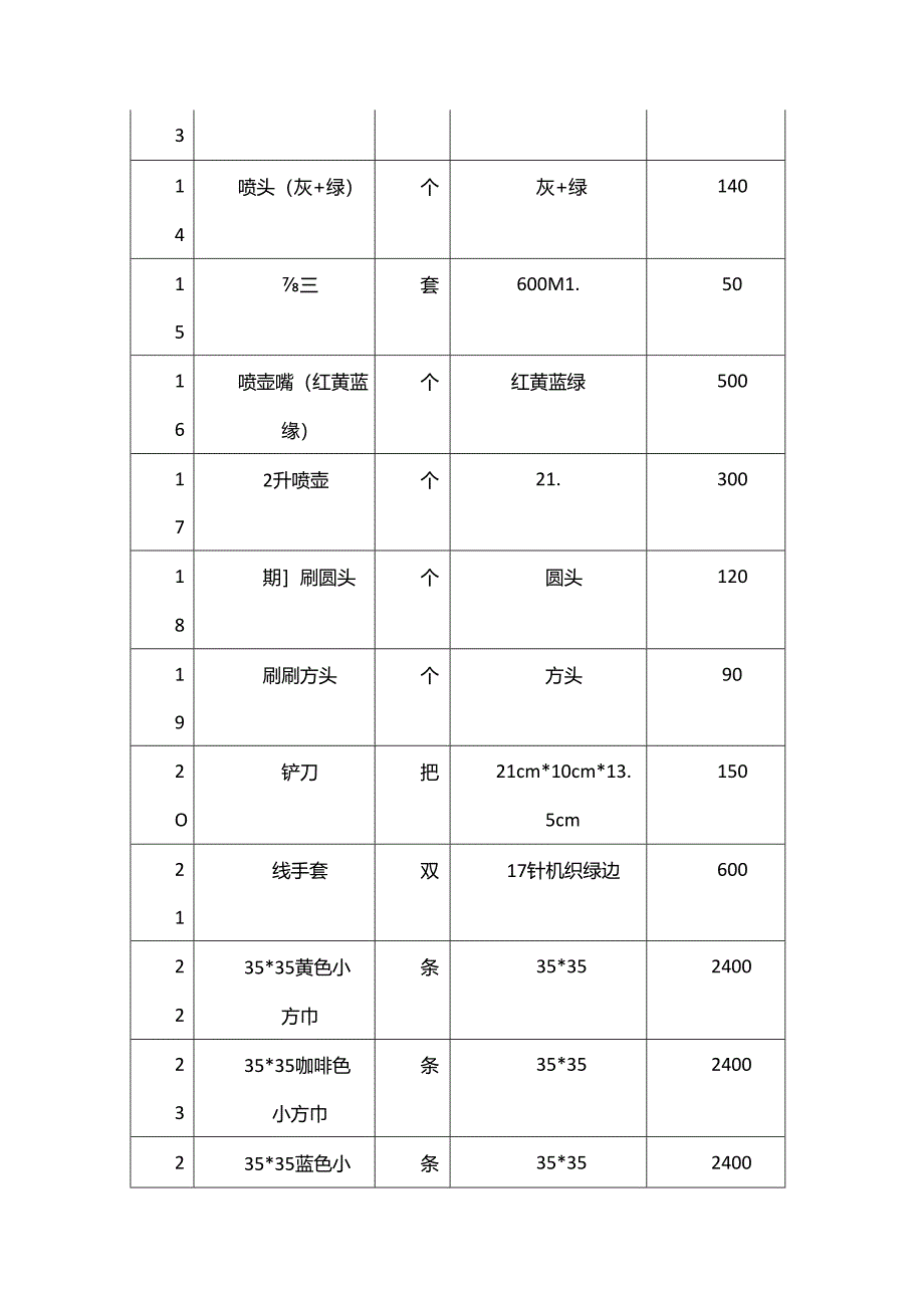 保洁耗品清单.docx_第2页