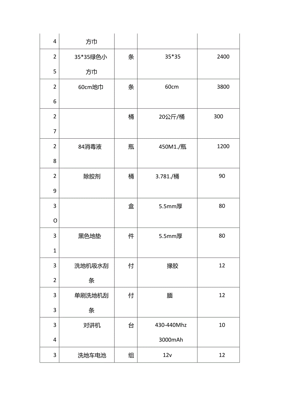 保洁耗品清单.docx_第3页