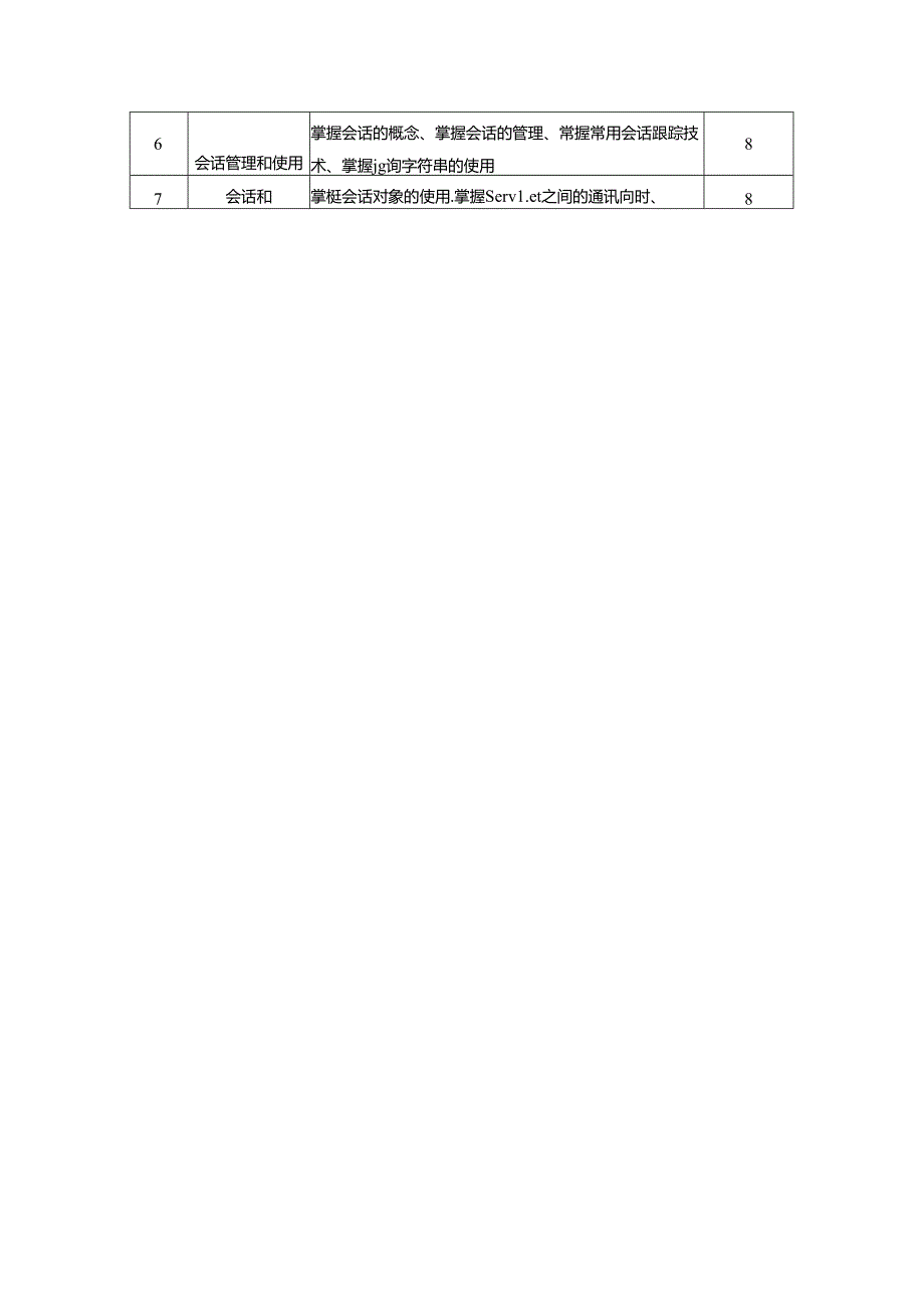 职业学院移动应用开发专业使用JSP开发企业级应用程序课程标准.docx_第3页