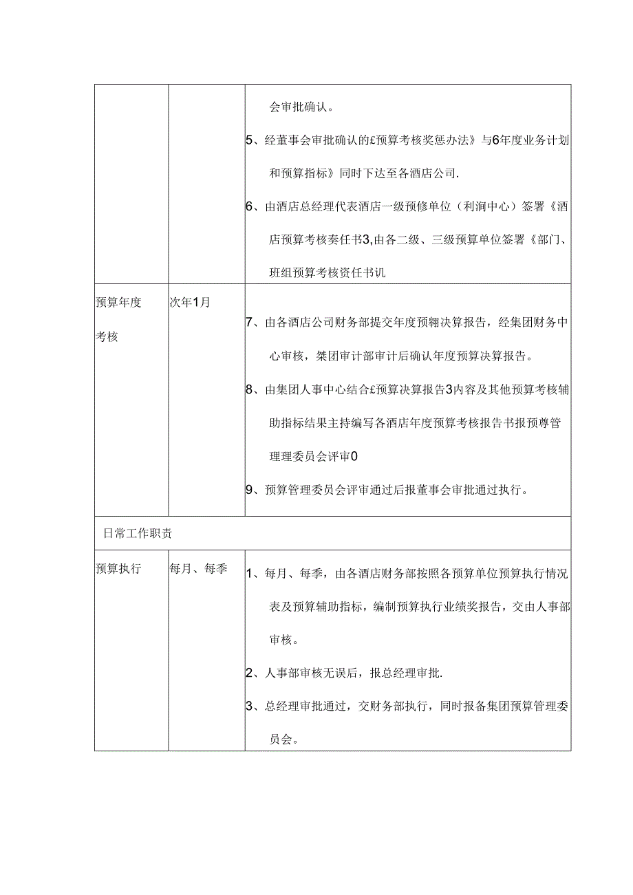 酒店全面预算考核机构.docx_第2页