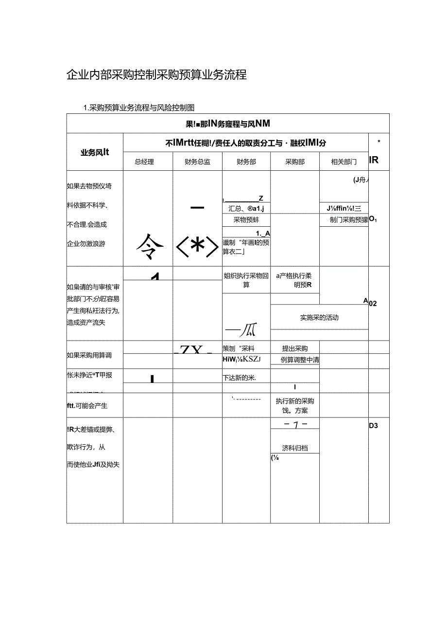 企业内部采购控制采购预算业务流程.docx_第1页