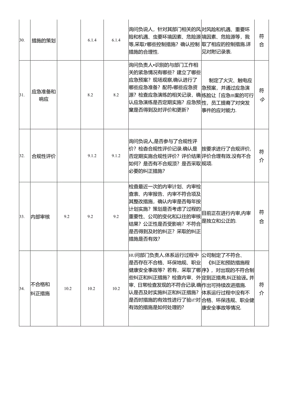 通信科技有限公司质量体系内部审核检查表.docx_第3页