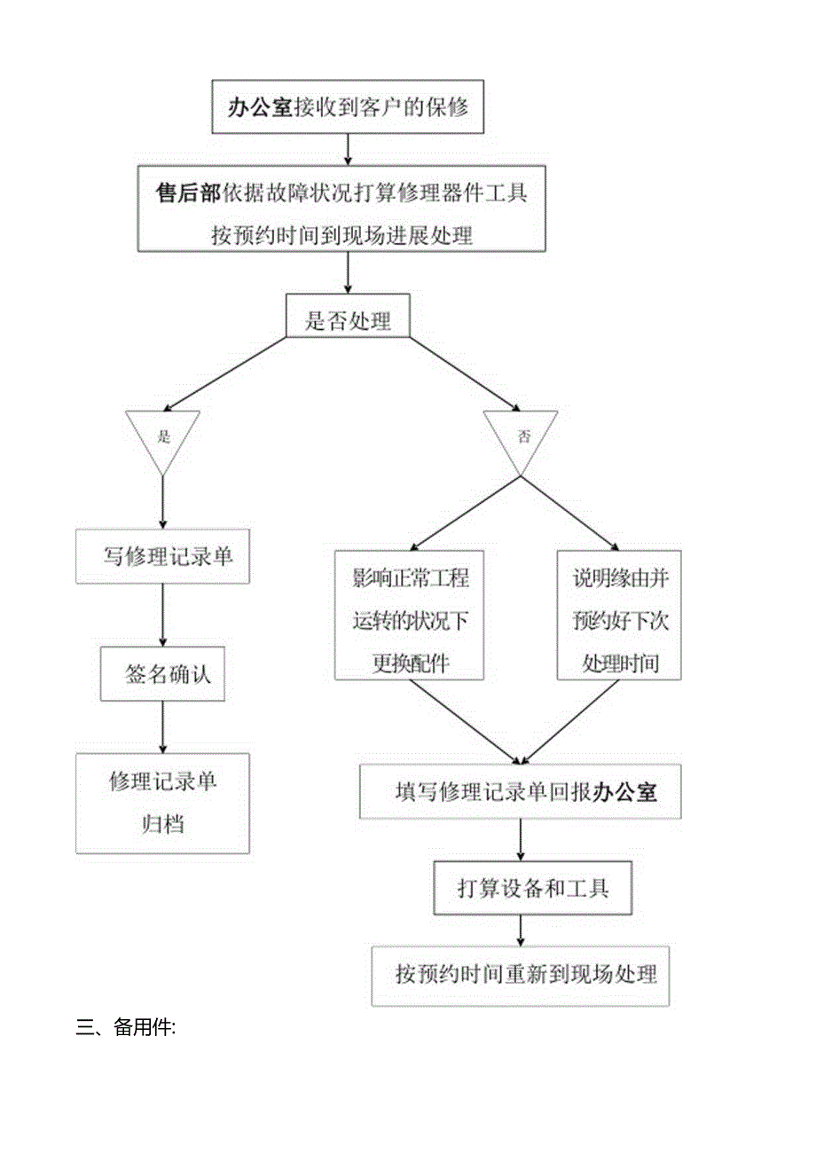 售后服务体系与维保方案.docx_第2页