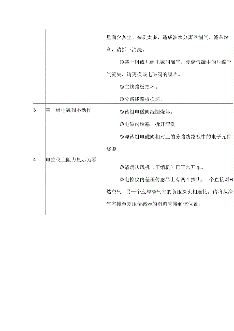 自洁式空气过滤装置操作维护保养规程.docx_第3页