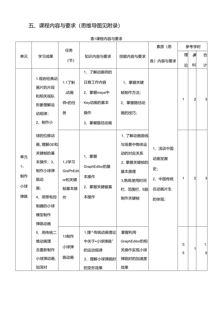 《高级动画制作技术》课程标准.docx_第2页