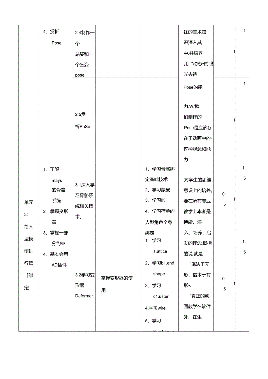 《高级动画制作技术》课程标准.docx_第3页