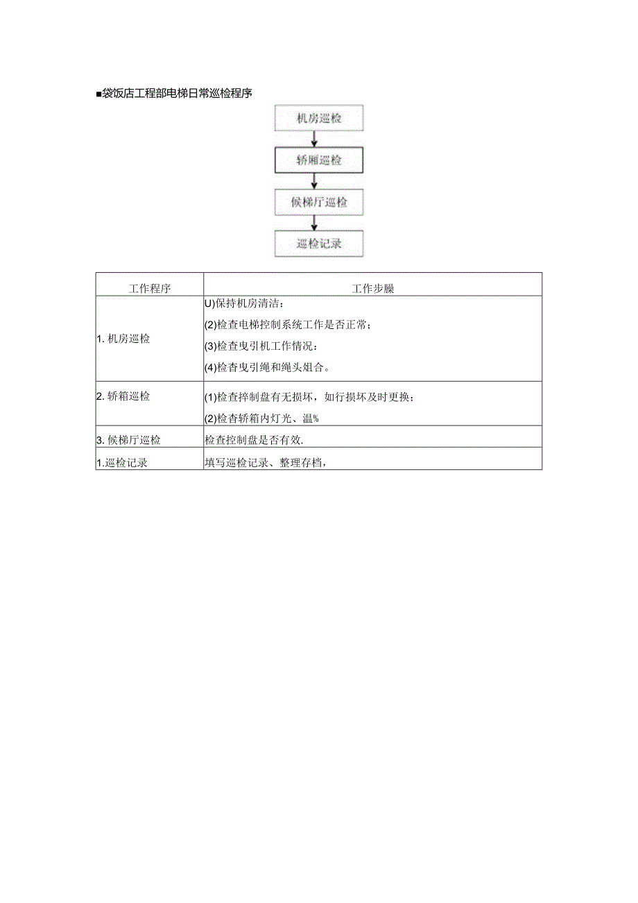 星级饭店工程部电梯日常巡检程序.docx_第1页