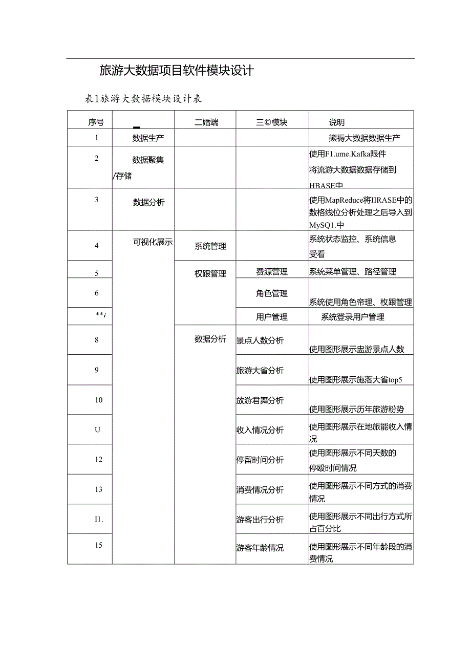 旅游大数据项目详细设计说明书.docx_第2页