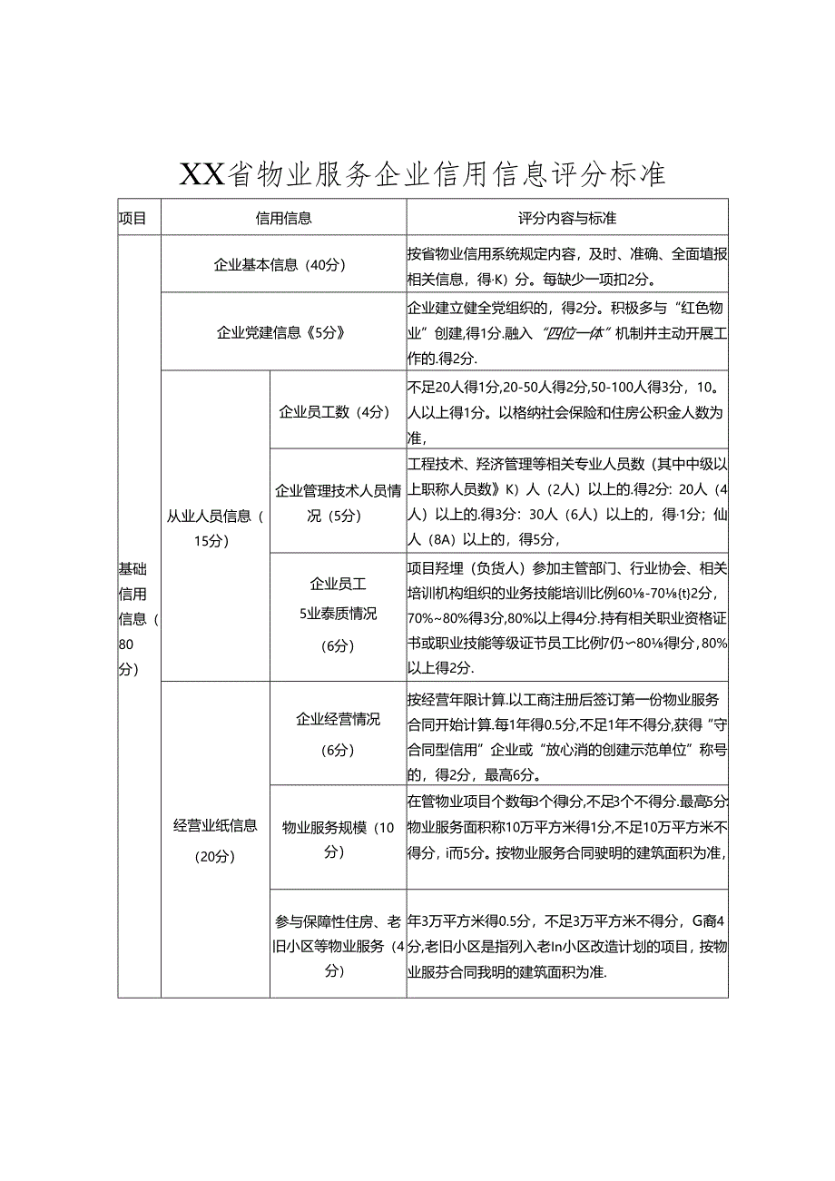 物业服务企业信用信息评分标准.docx_第1页