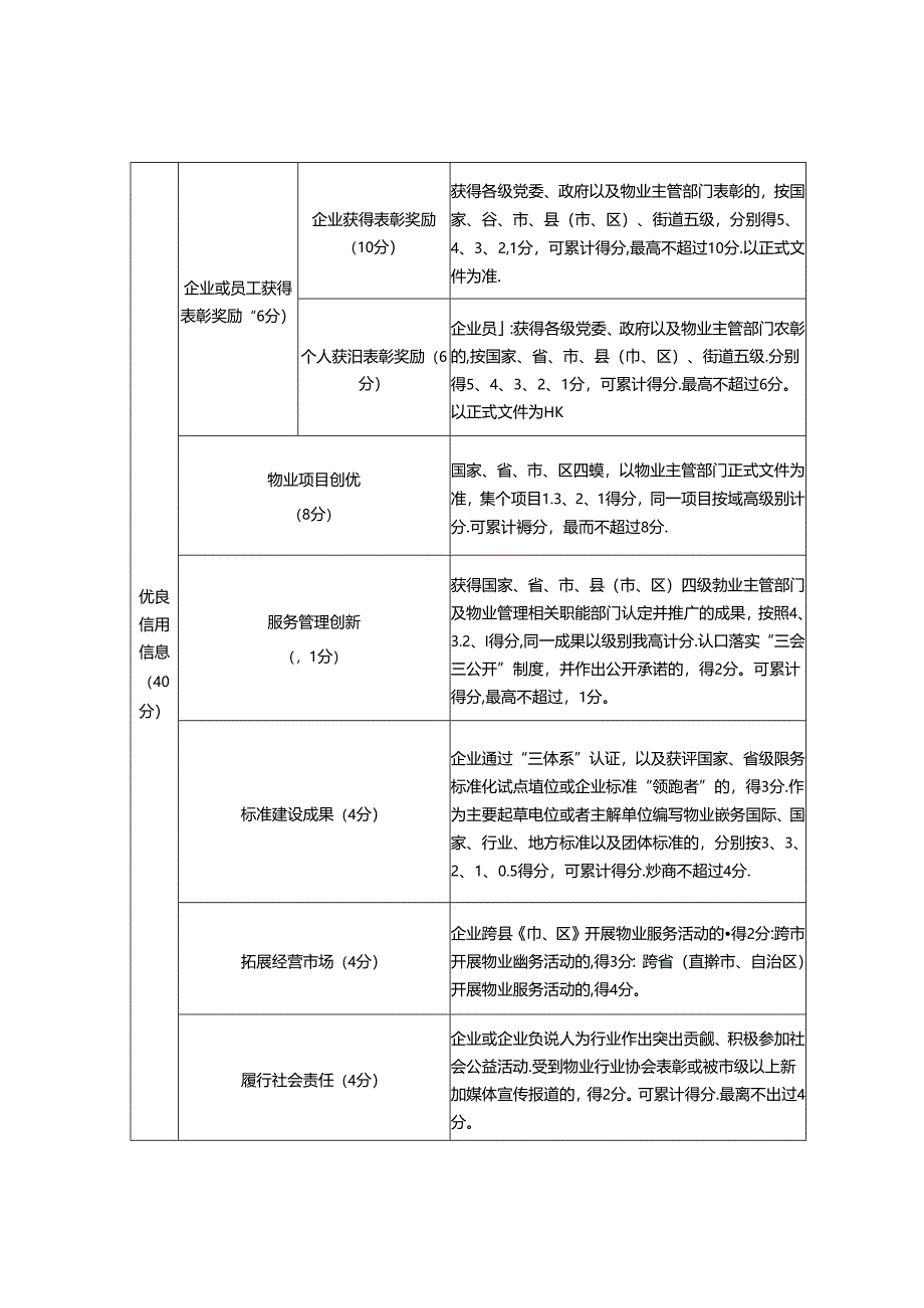 物业服务企业信用信息评分标准.docx_第2页