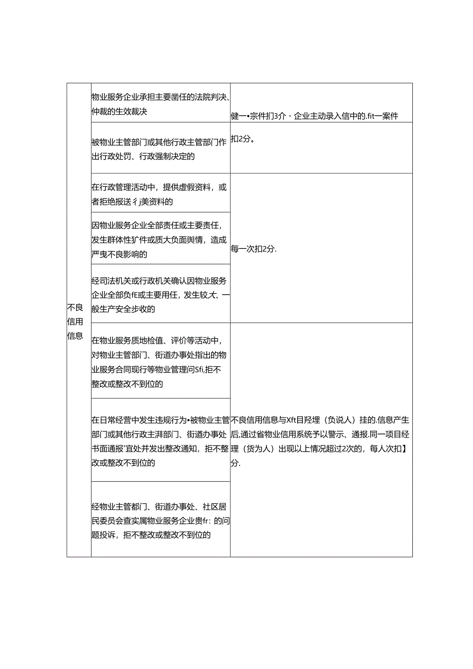 物业服务企业信用信息评分标准.docx_第3页