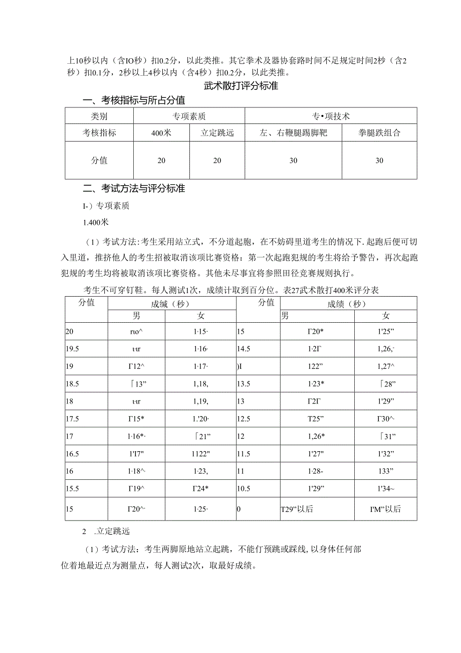 武术特色班武术项目评分标准.docx_第3页