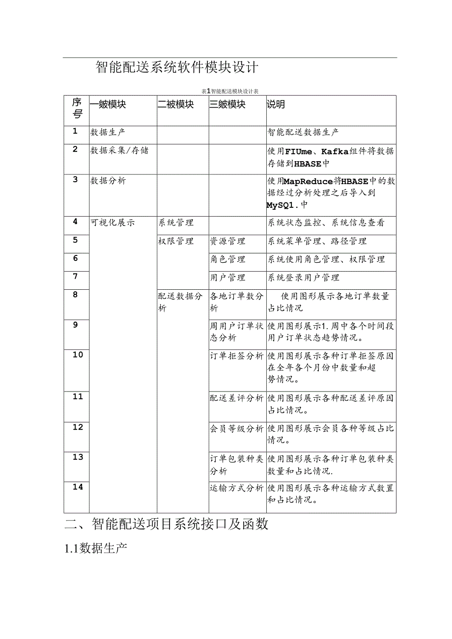 智慧配送项目详细设计说明书.docx_第2页