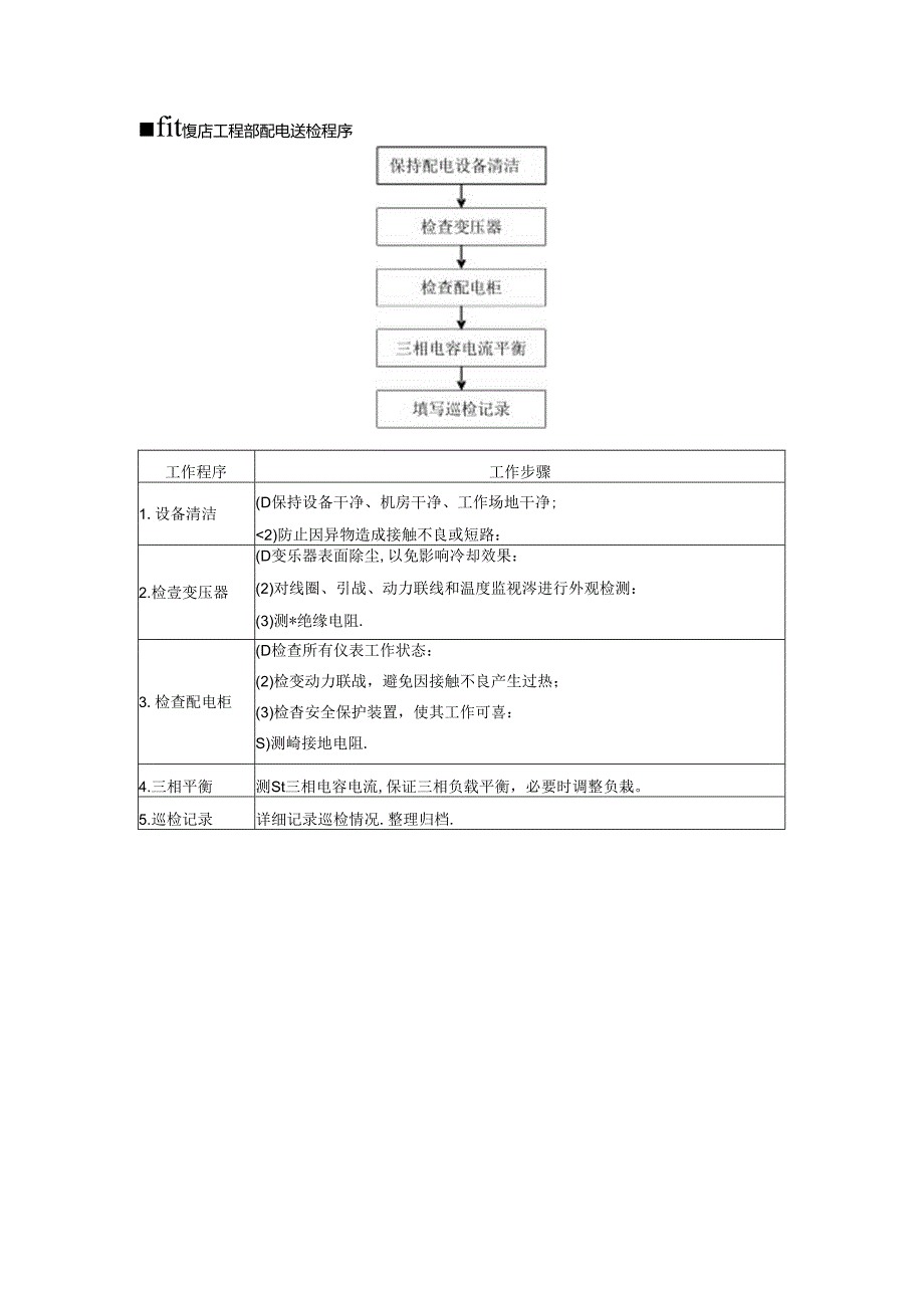 星级饭店工程部配电巡检程序.docx_第1页