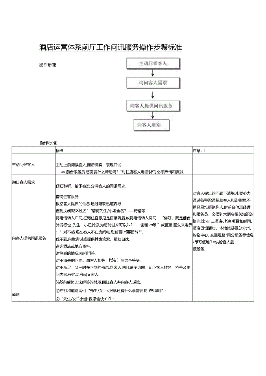 酒店运营体系前厅工作问讯服务操作步骤标准.docx_第1页