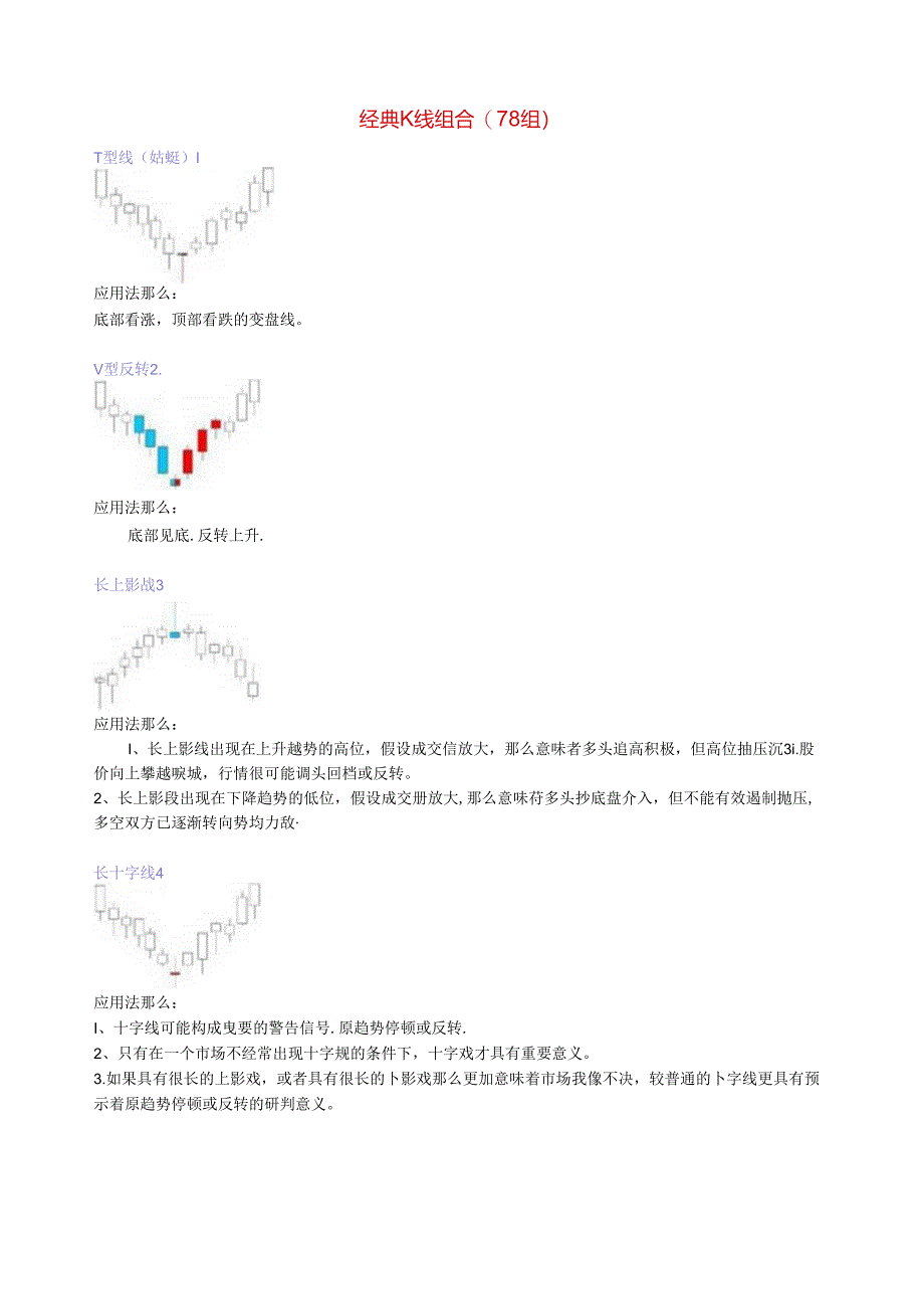 经典K线图解组合(78组).docx_第1页