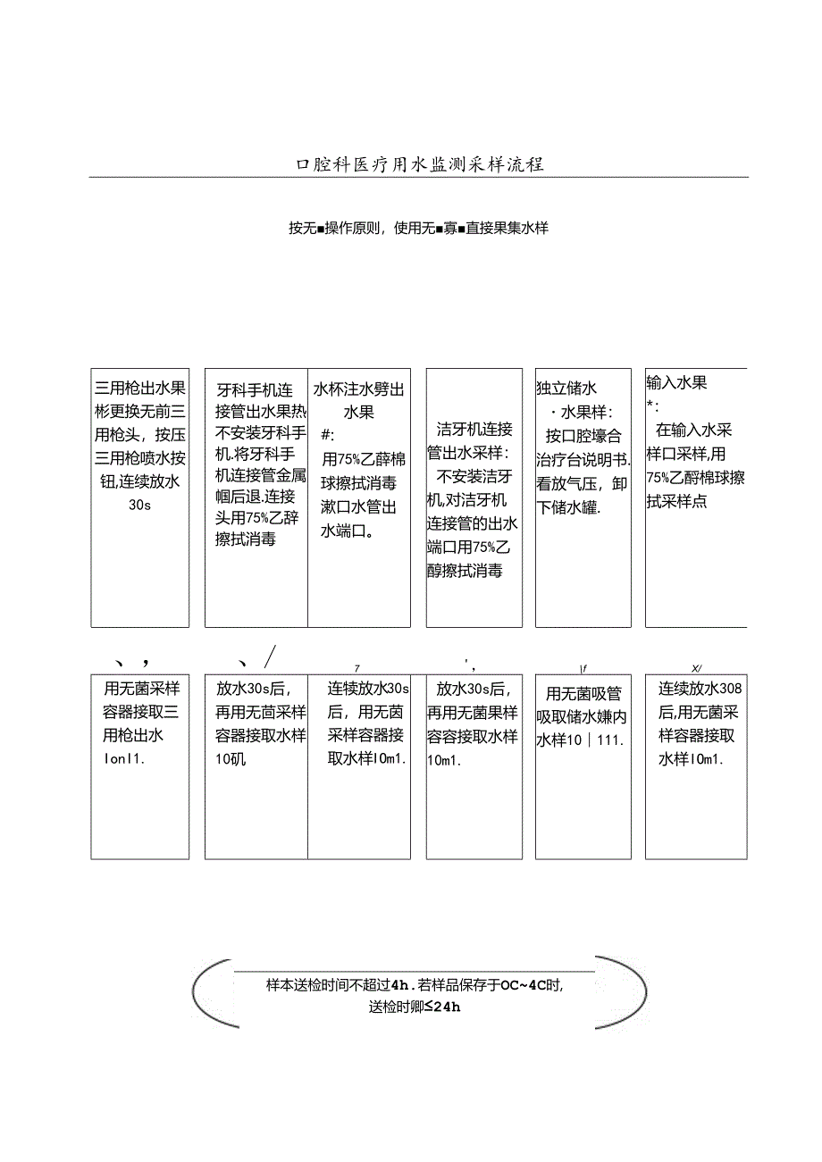 口腔科医疗用水监测采样流程.docx_第1页