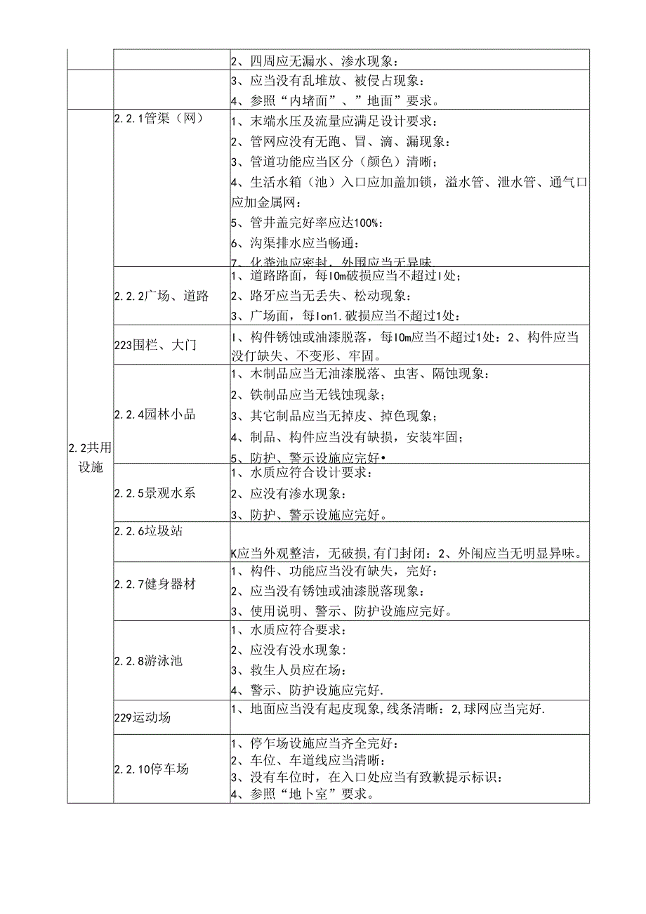 小区物业工程部服务规范(共用部分).docx_第2页