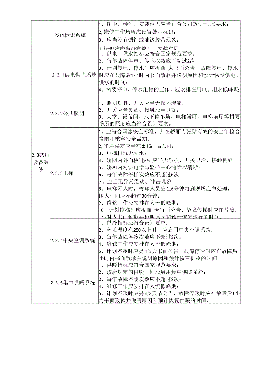 小区物业工程部服务规范(共用部分).docx_第3页