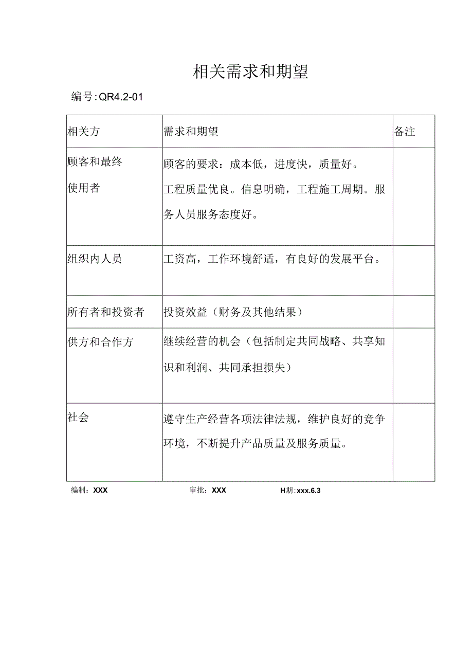 相关需求和期望.docx_第1页