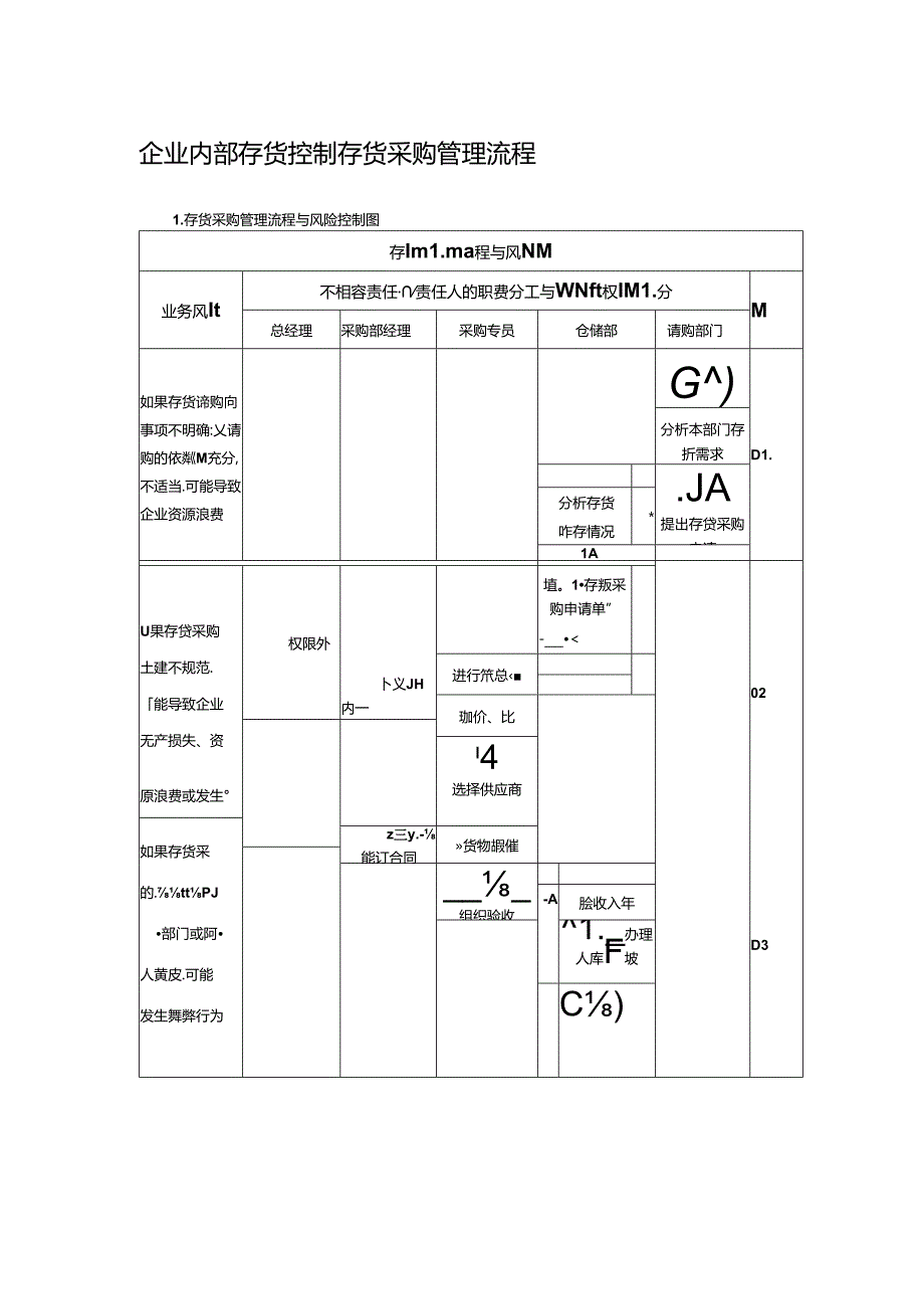 企业内部存货控制存货采购管理流程.docx_第1页