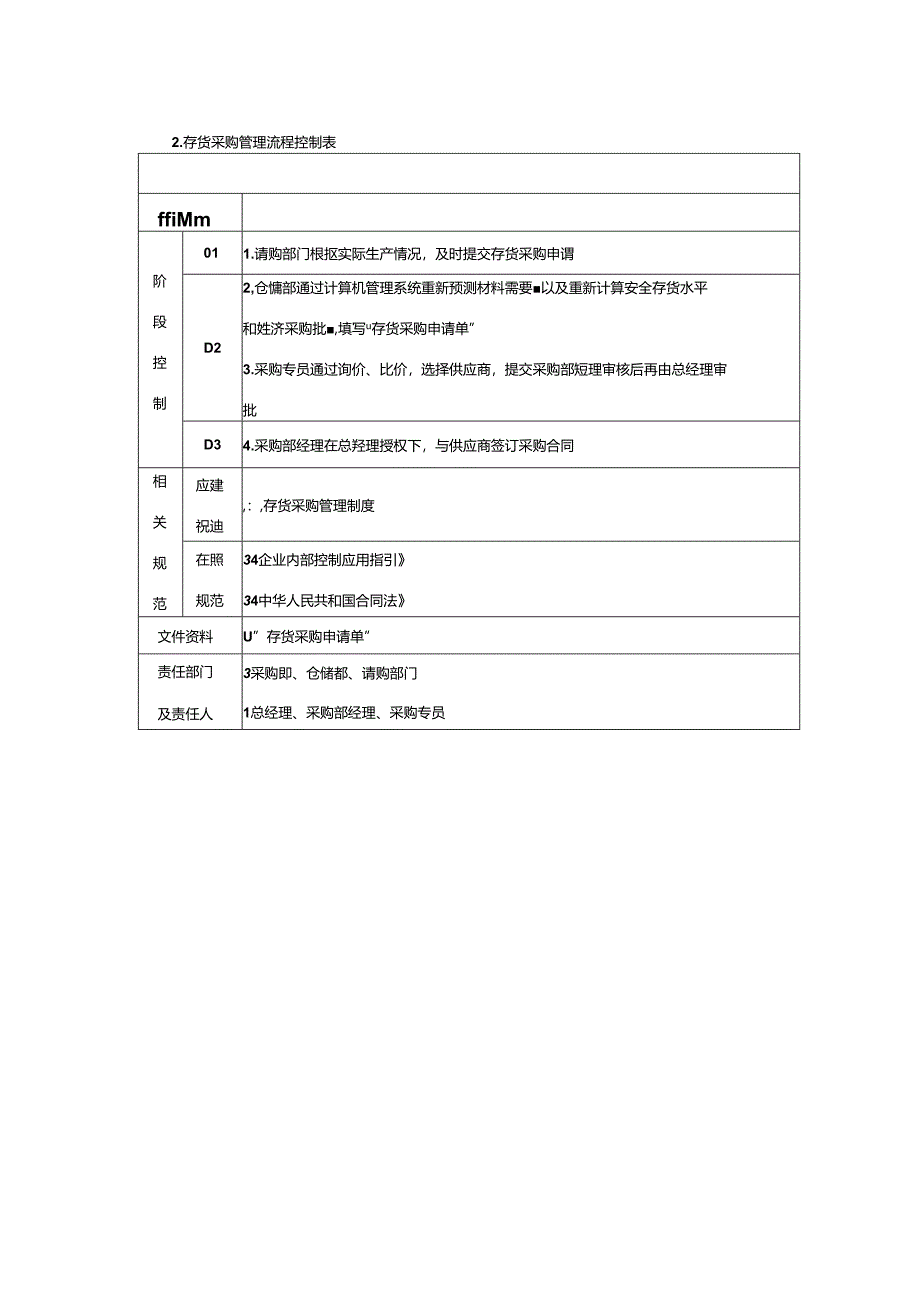 企业内部存货控制存货采购管理流程.docx_第2页